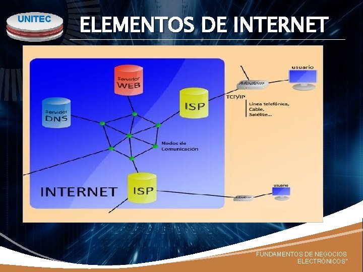 UNITEC ELEMENTOS DE INTERNET FUNDAMENTOS DE NEGOCIOS ELECTRÓNICOS” 