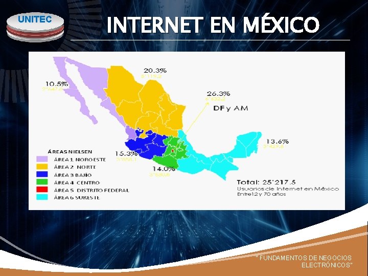 UNITEC INTERNET EN MÉXICO “ FUNDAMENTOS DE NEGOCIOS ELECTRÓNICOS” 