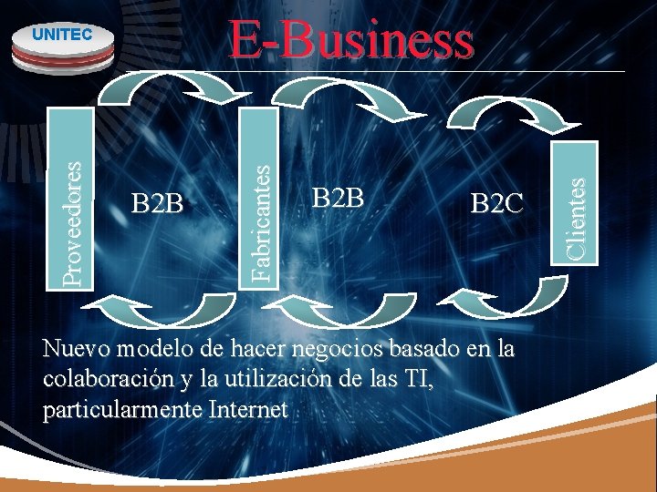 B 2 B B 2 C Nuevo modelo de hacer negocios basado en la