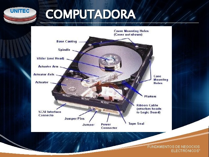 UNITEC COMPUTADORA FUNDAMENTOS DE NEGOCIOS ELECTRÓNICOS” 