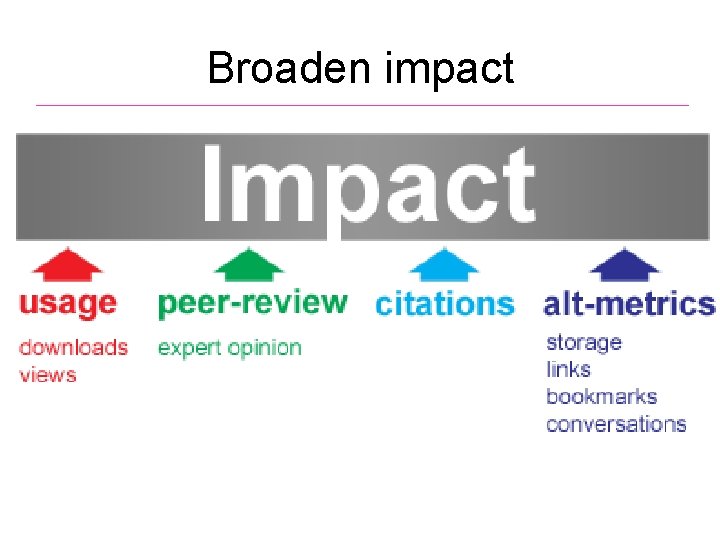 Broaden impact 