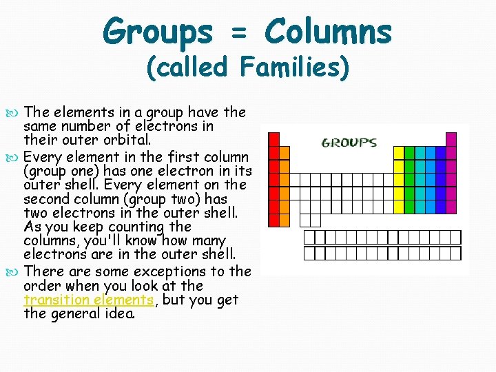 Groups = Columns (called Families) The elements in a group have the same number