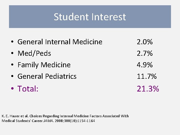 Student Interest • • General Internal Medicine Med/Peds Family Medicine General Pediatrics • Total: