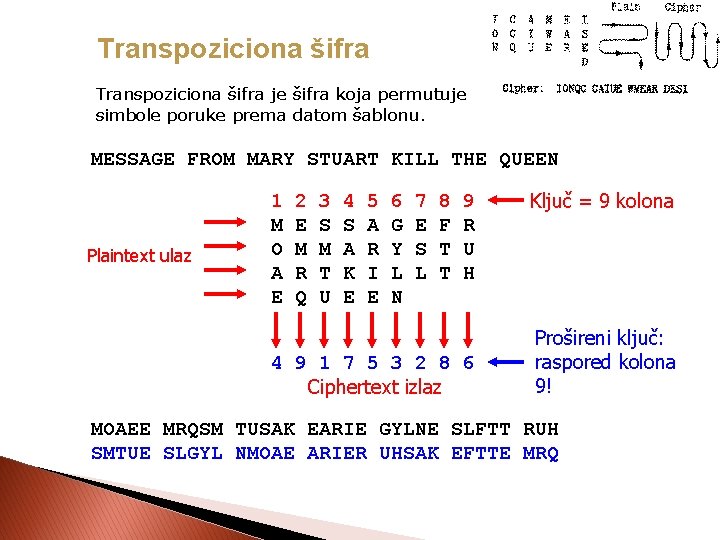 Transpoziciona šifra je šifra koja permutuje simbole poruke prema datom šablonu. MESSAGE FROM MARY