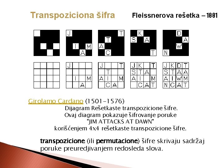 Transpoziciona šifra Fleissnerova rešetka – 1881 Girolamo Cardano (1501 -1576) Dijagram Rešetkaste transpozicione šifre.