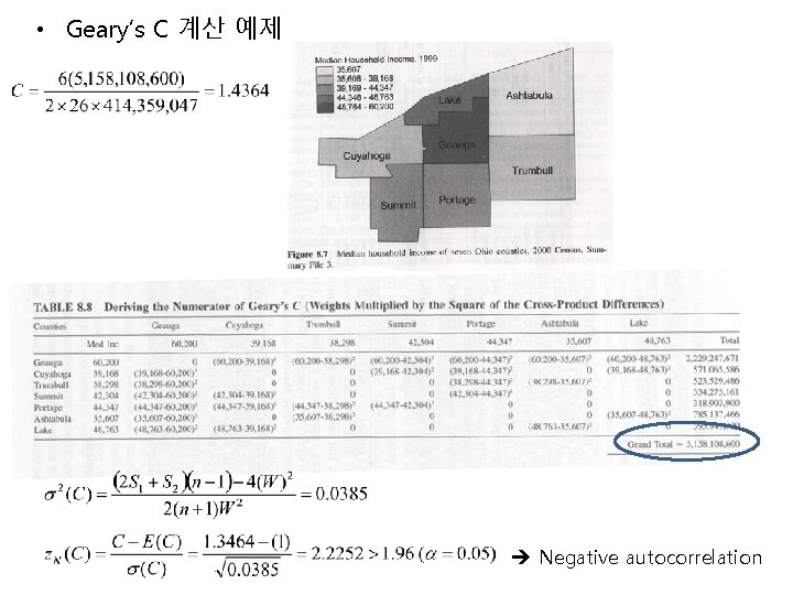  • Geary’s C 계산 예제 Negative autocorrelation 