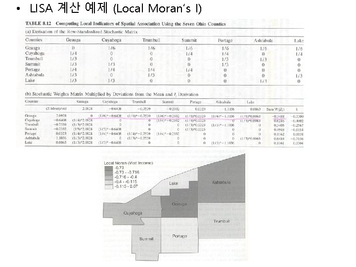  • LISA 계산 예제 (Local Moran’s I) 