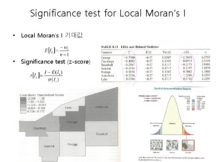 Significance test for Local Moran’s I • Local Moran’s I 기대값 • Significance test