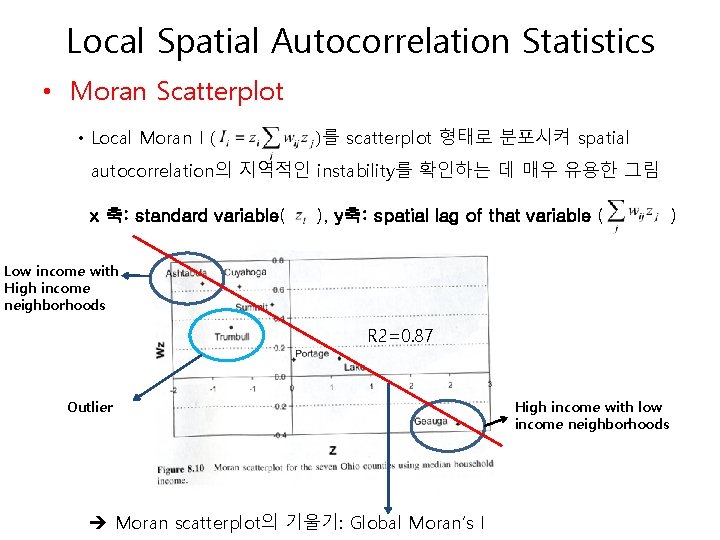 Local Spatial Autocorrelation Statistics • Moran Scatterplot • Local Moran I ( )를 scatterplot