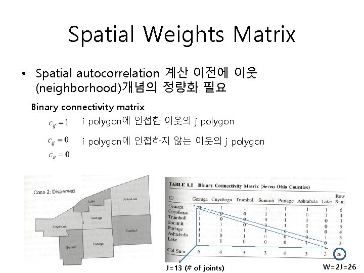 Spatial Weights Matrix • Spatial autocorrelation 계산 이전에 이웃 (neighborhood)개념의 정량화 필요 Binary connectivity