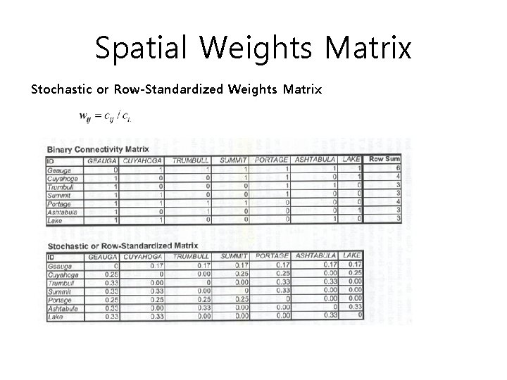 Spatial Weights Matrix Stochastic or Row-Standardized Weights Matrix 