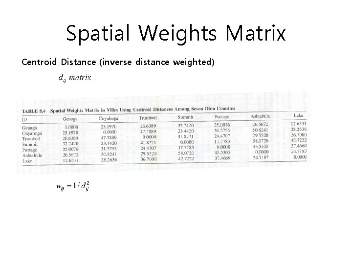 Spatial Weights Matrix Centroid Distance (inverse distance weighted) 