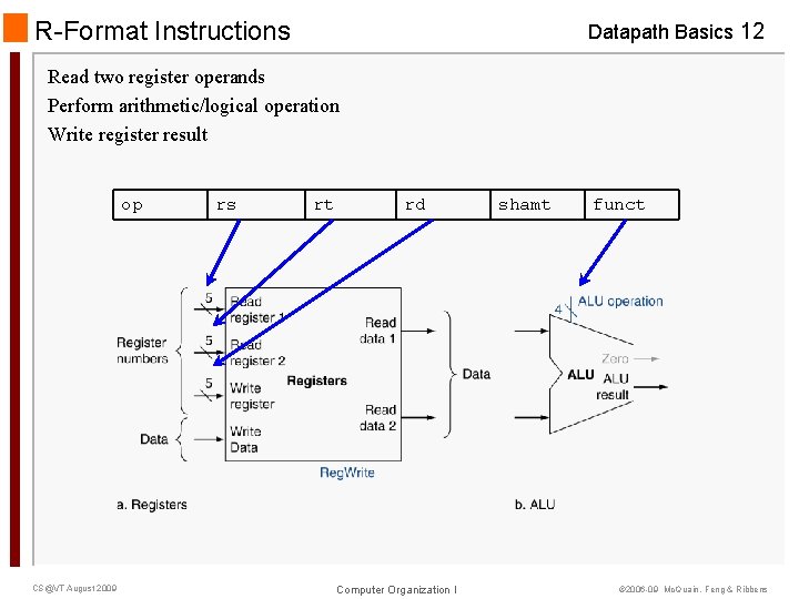 R-Format Instructions Datapath Basics 12 Read two register operands Perform arithmetic/logical operation Write register