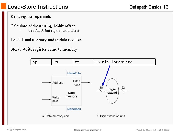 Load/Store Instructions Datapath Basics 13 Read register operands Calculate address using 16 -bit offset