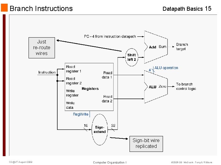 Branch Instructions Datapath Basics 15 Just re-route wires Sign-bit wire replicated CS@VT August 2009