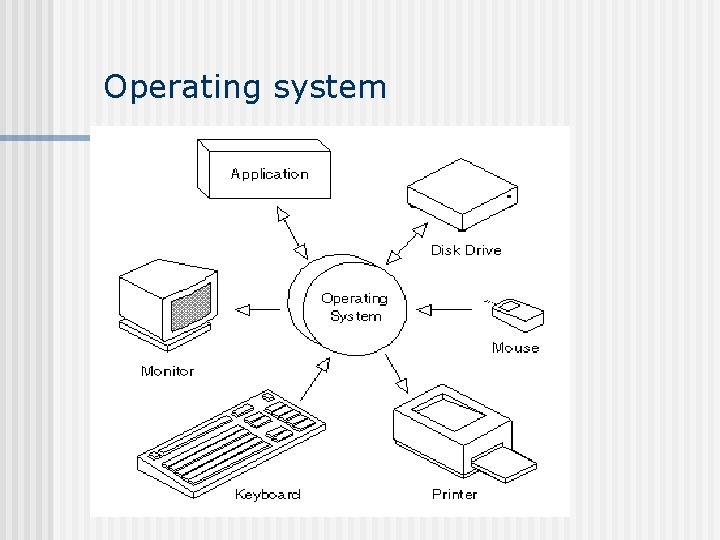 Operating system 