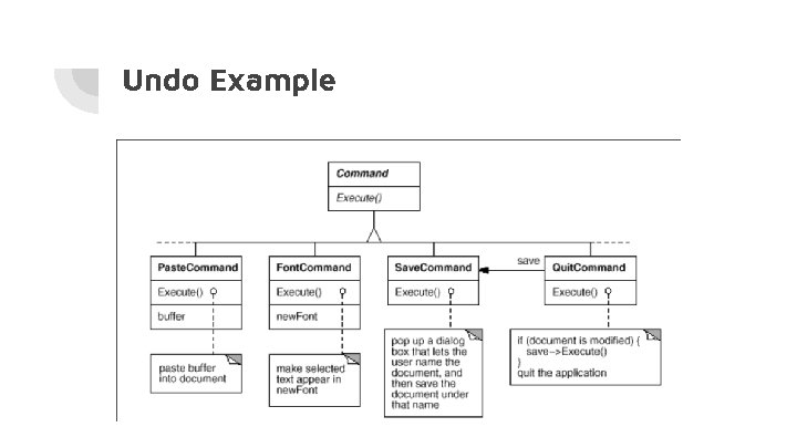 Undo Example 