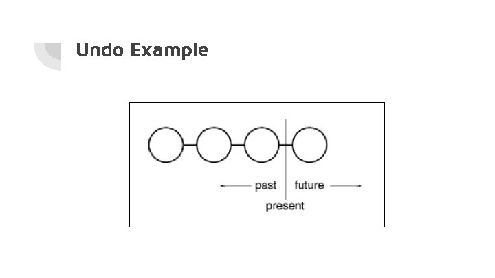 Undo Example 