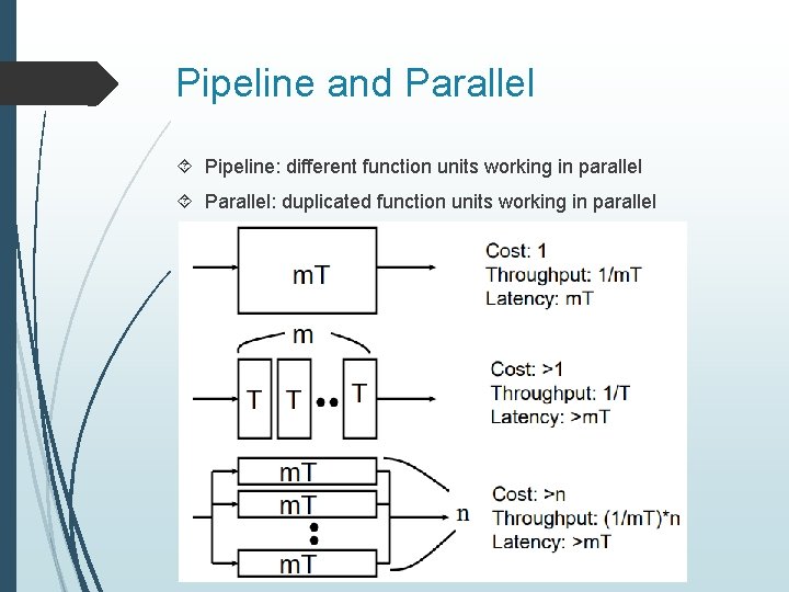 Pipeline and Parallel Pipeline: different function units working in parallel Parallel: duplicated function units