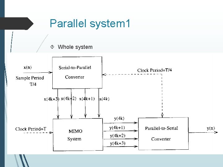 Parallel system 1 Whole system 