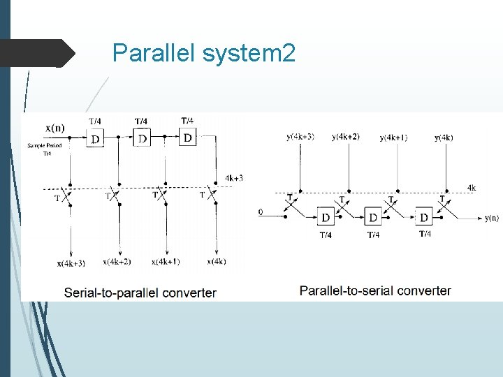 Parallel system 2 
