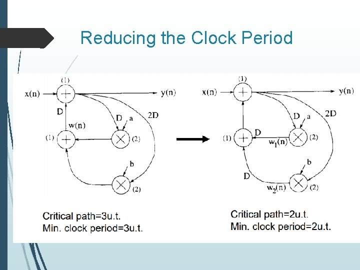Reducing the Clock Period 