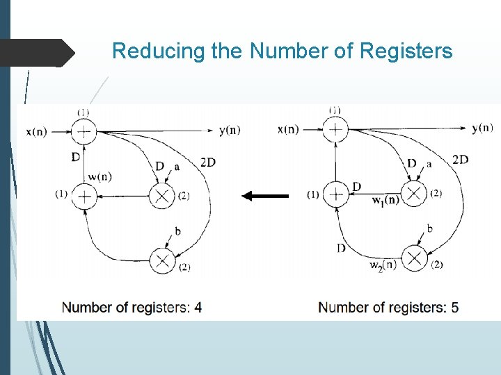 Reducing the Number of Registers 