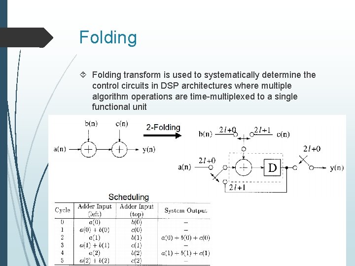 Folding transform is used to systematically determine the control circuits in DSP architectures where