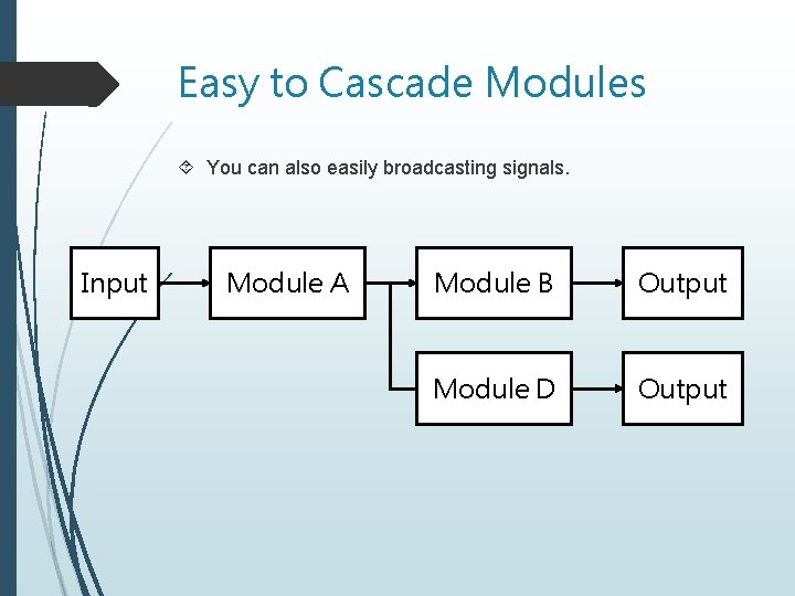 Easy to Cascade Modules You can also easily broadcasting signals. Input Module A Module