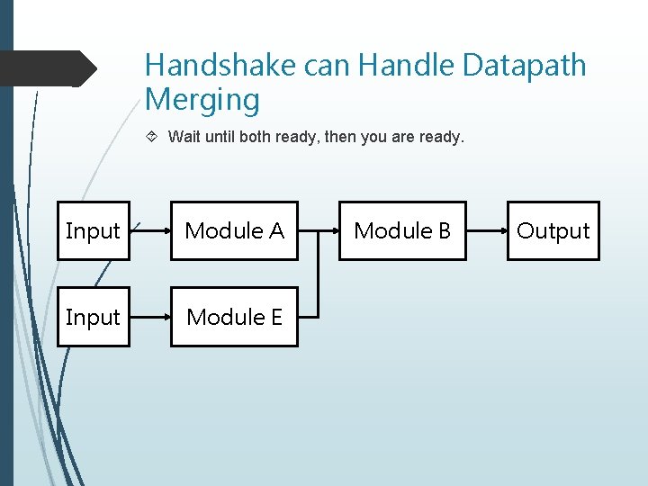 Handshake can Handle Datapath Merging Wait until both ready, then you are ready. Input