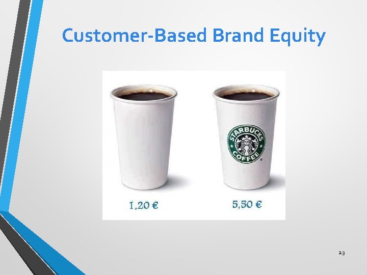 Customer-Based Brand Equity 2. 3 