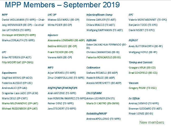 MPP Members – September 2019 MPP LHC OP Injection/Beam Dump EPC Daniel WOLLMANN (TE-MPE)