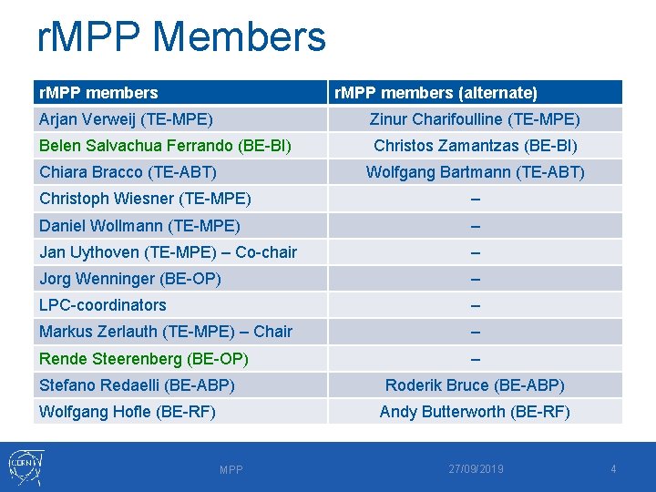 r. MPP Members r. MPP members (alternate) Arjan Verweij (TE-MPE) Zinur Charifoulline (TE-MPE) Belen