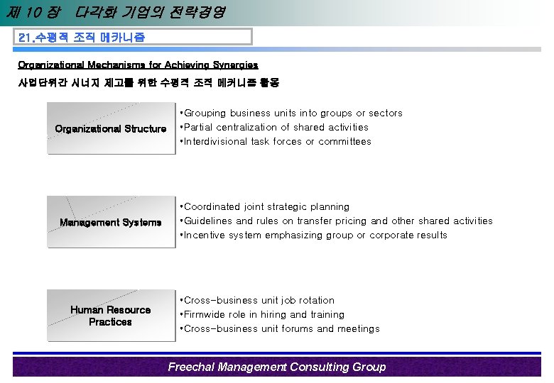 제 10 장 다각화 기업의 전략경영 21. 수평적 조직 메카니즘 Organizational Mechanisms for Achieving