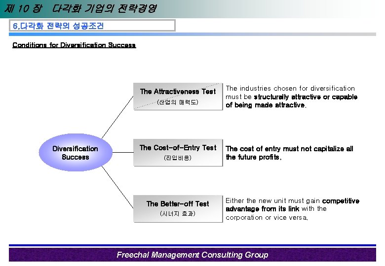 제 10 장 다각화 기업의 전략경영 6. 다각화 전략의 성공조건 Conditions for Diversification Success