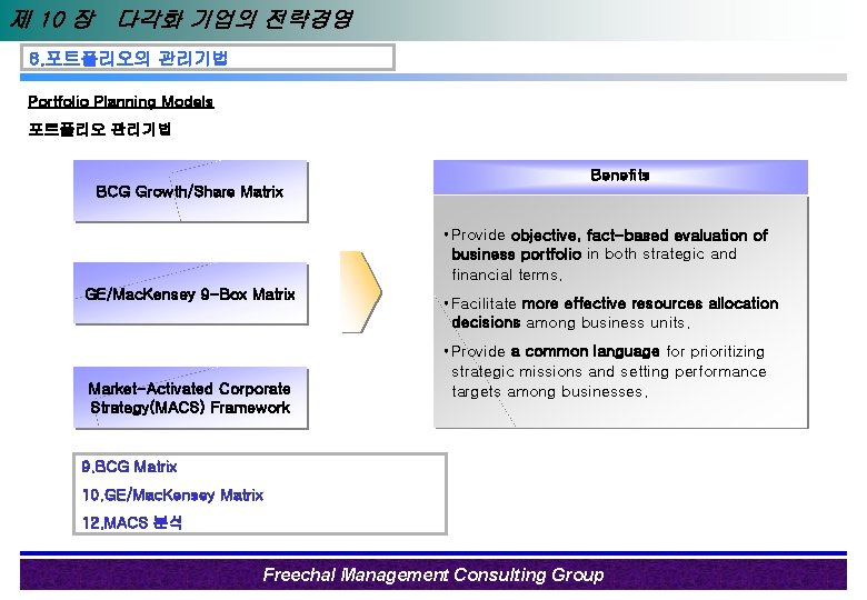 제 10 장 다각화 기업의 전략경영 8. 포트폴리오의 관리기법 Portfolio Planning Models 포트폴리오 관리기법