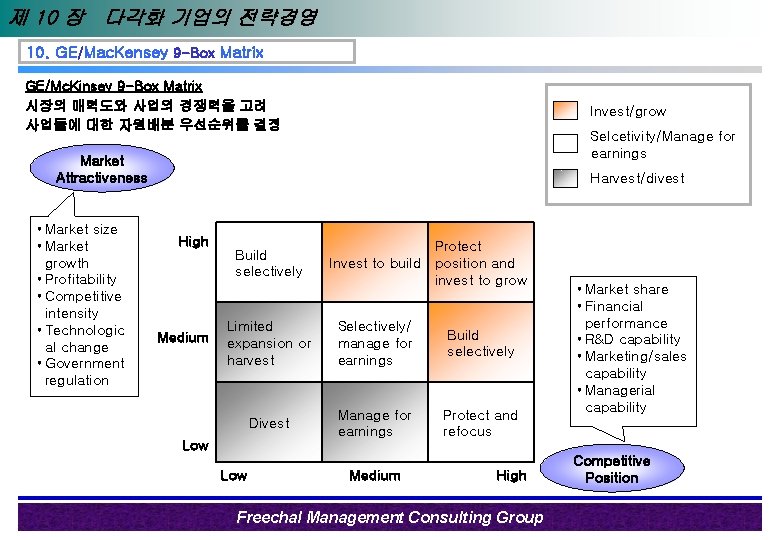 제 10 장 다각화 기업의 전략경영 10. GE/Mac. Kensey 9 -Box Matrix GE/Mc. Kinsey