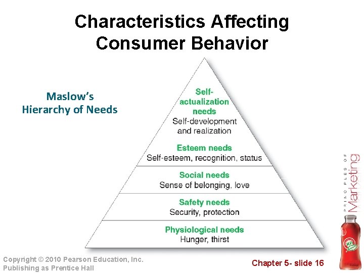 Characteristics Affecting Consumer Behavior Maslow’s Hierarchy of Needs Copyright © 2010 Pearson Education, Inc.