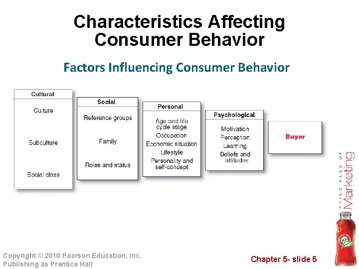 Characteristics Affecting Consumer Behavior Factors Influencing Consumer Behavior Copyright © 2010 Pearson Education, Inc.