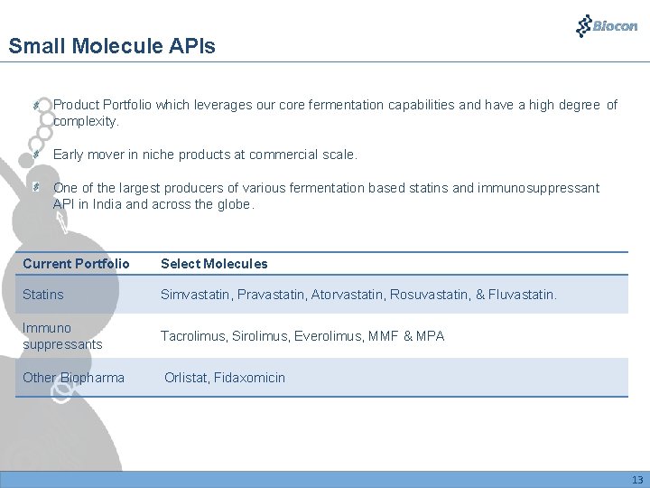 Small Molecule APIs Product Portfolio which leverages our core fermentation capabilities and have a