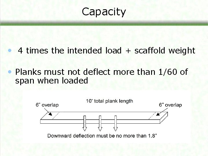 Capacity • 4 times the intended load + scaffold weight • Planks must not