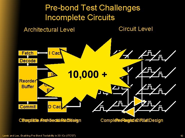 Pre-bond Test Challenges Incomplete Circuits Circuit Level Architectural Level Fetch I Cache Decode Issue