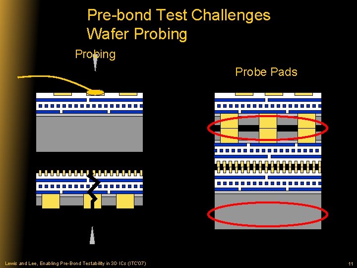 Pre-bond Test Challenges Wafer Probing Probe Pads Lewis and Lee, Enabling Pre-Bond Testability in