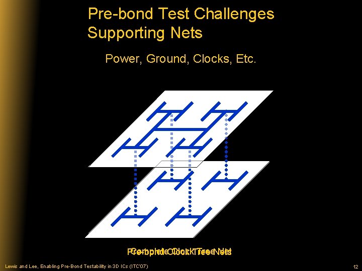 Pre-bond Test Challenges Supporting Nets Power, Ground, Clocks, Etc. Complete. Clock. Tree. Nets Net