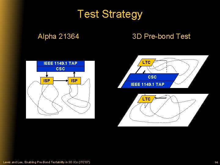 Test Strategy Alpha 21364 IEEE 1149. 1 TAP CSC ISP 3 D Pre-bond Test