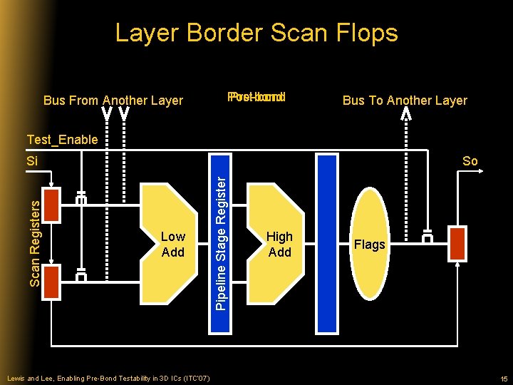 Layer Border Scan Flops Bus From Another Layer Post-bond Pre-bond Bus To Another Layer