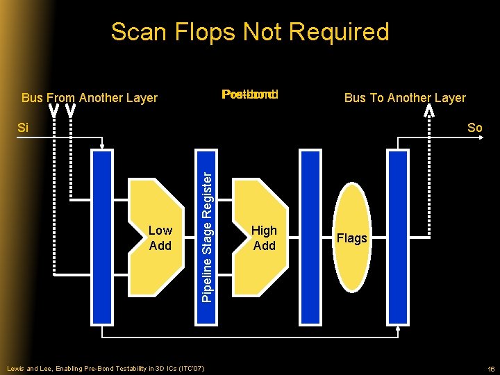 Scan Flops Not Required Post-bond Pre-bond Bus From Another Layer Bus To Another Layer