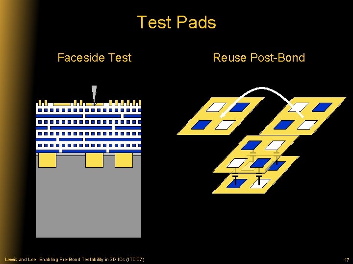 Test Pads Faceside Test Lewis and Lee, Enabling Pre-Bond Testability in 3 D ICs