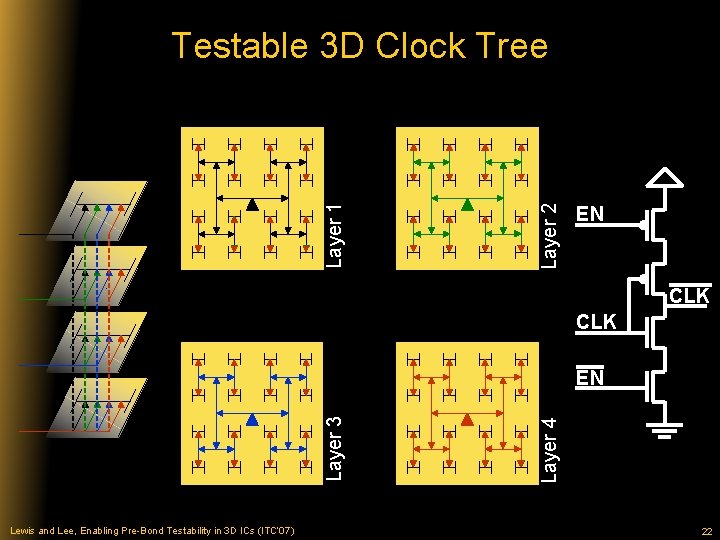 Layer 2 Layer 1 Testable 3 D Clock Tree EN CLK Lewis and Lee,