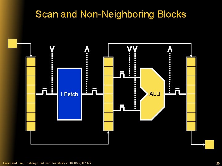 Scan and Non-Neighboring Blocks Si I Fetch ALU So Lewis and Lee, Enabling Pre-Bond